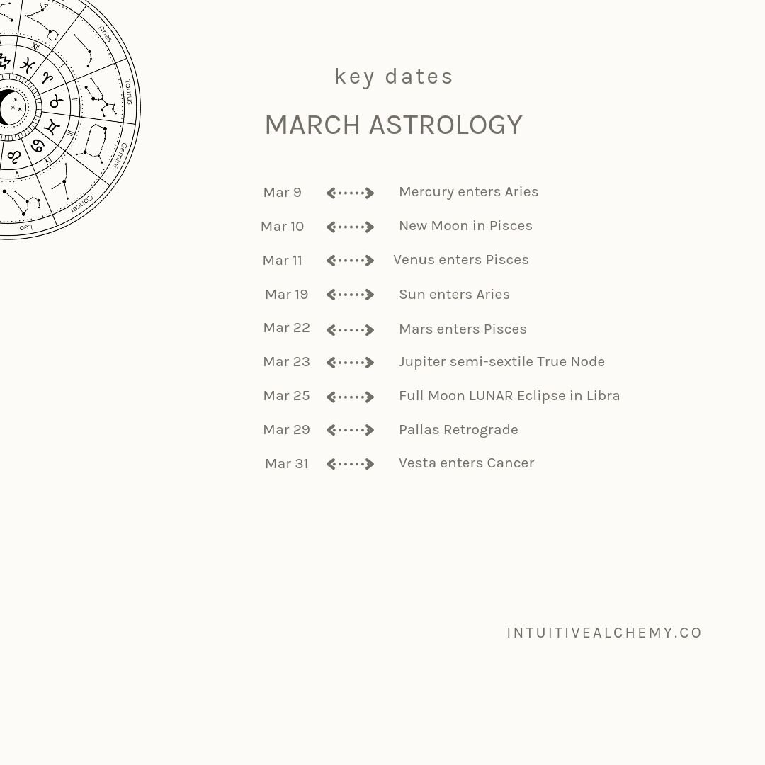 ᴍᴀʀᴄʜ ᴀsᴛʀᴏʟᴏɢʏ | ᴋᴇʏ ᴅᴀᴛᴇs
#energyfrequencyvibration #youarethecreator #vibratethecosmos #spiritualalchemy #energyalchemist #astrologyposts #zodiacposts #astrology #astrologyreadings #astrologersofinstagram #zodiacsigns #cosmos #astrologyzone #astr